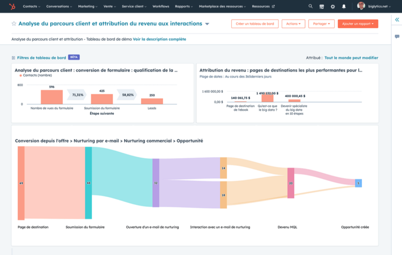 HubSpot nouveautés mars 2023