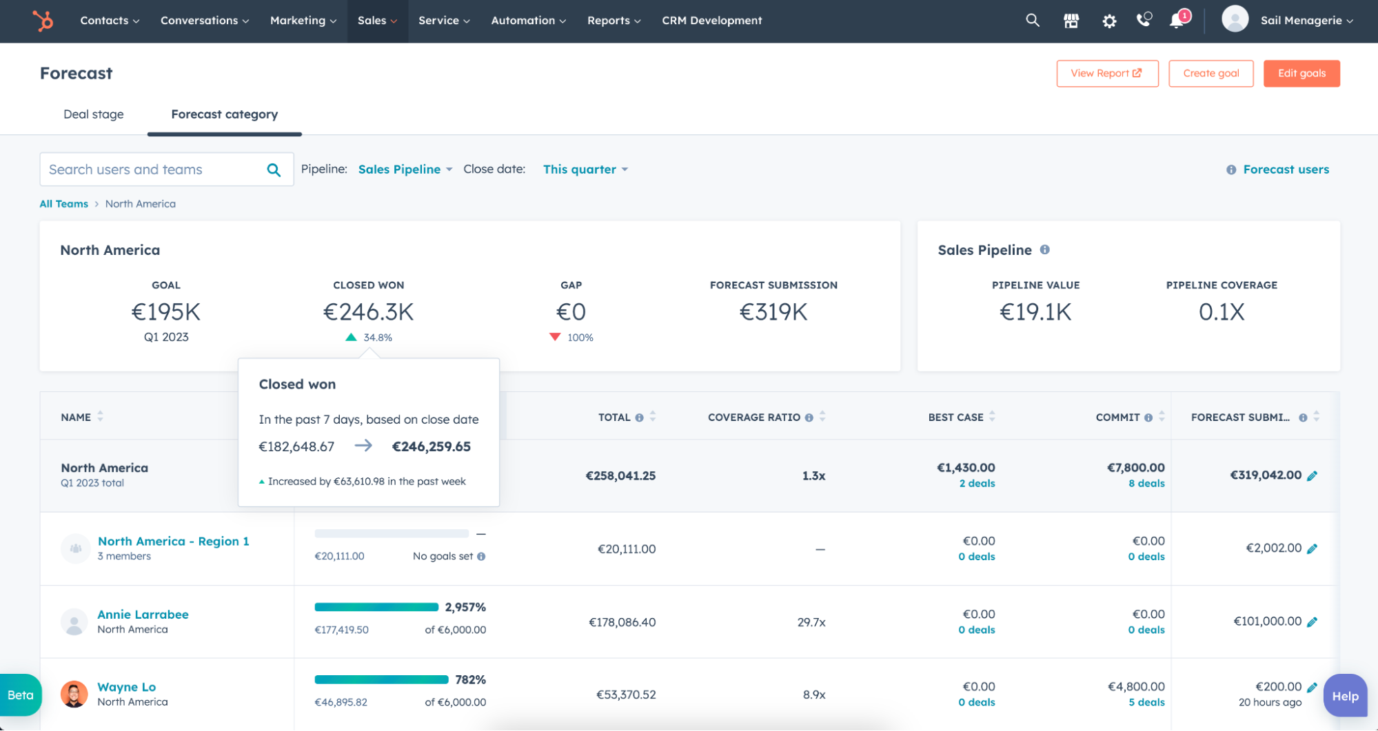 Prévision Insights Data Well