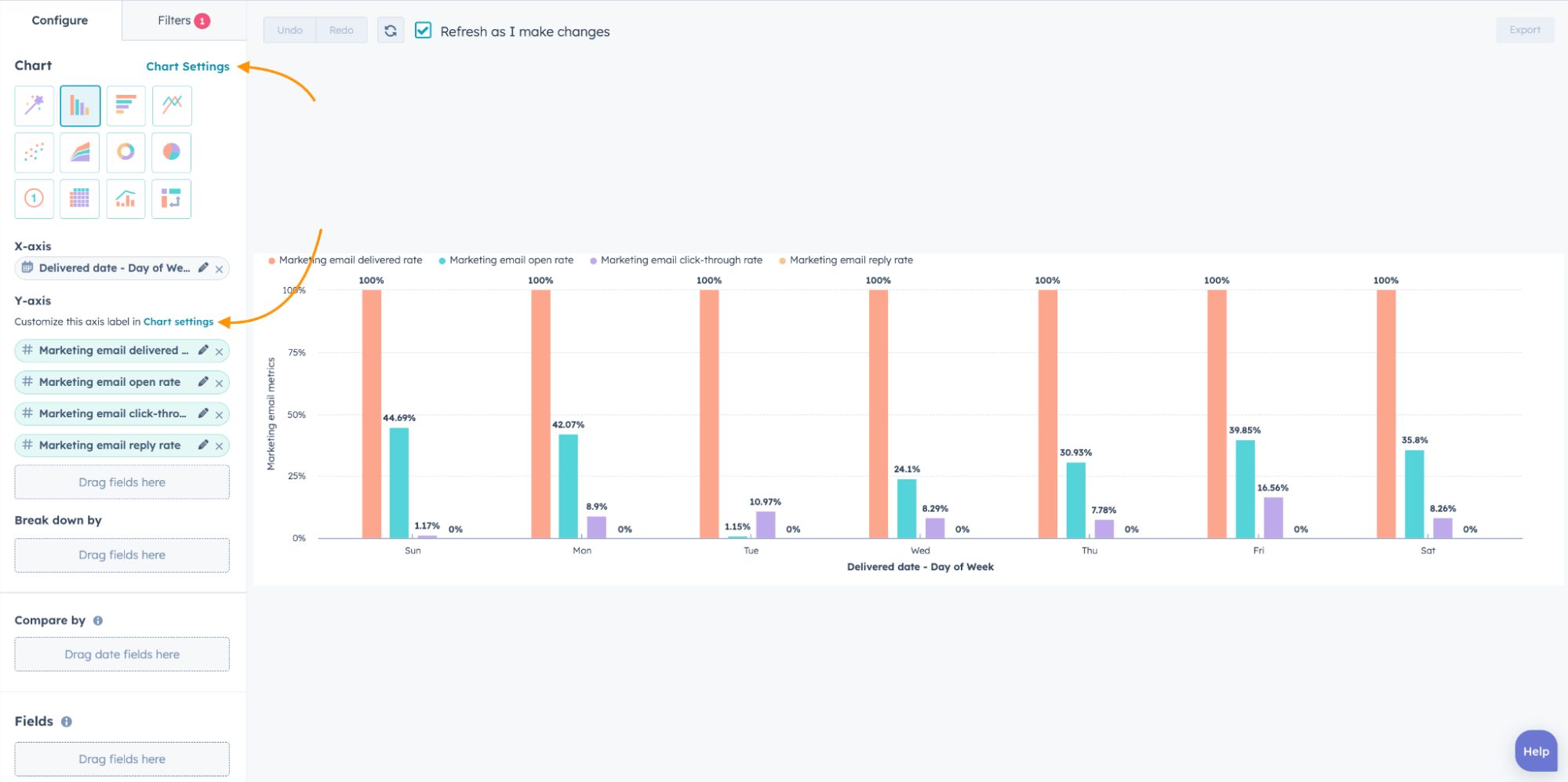 Visualiser plusieurs mesures à partir du même rapport