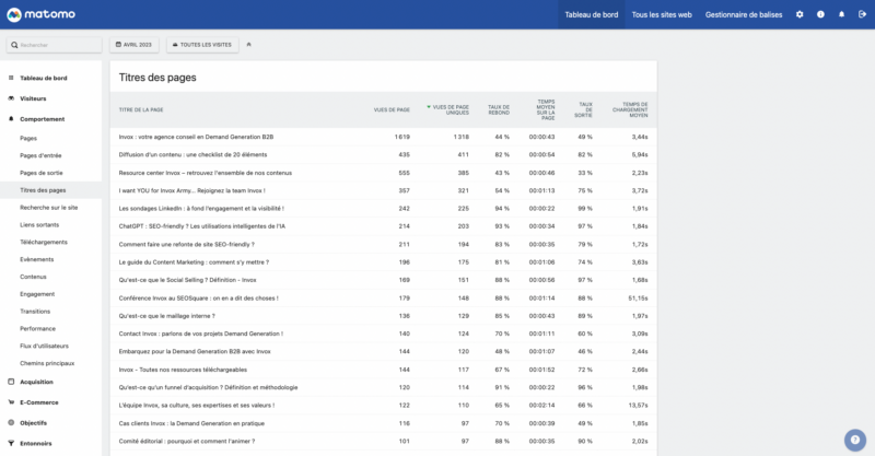 Matomo Analytics : titres des pages