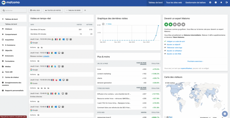 Matomo Analytics : tableau de bord