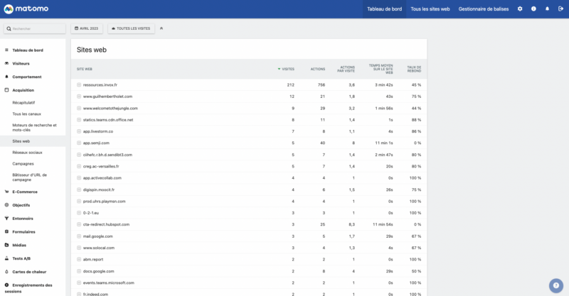 Matomo Analytics : sites web