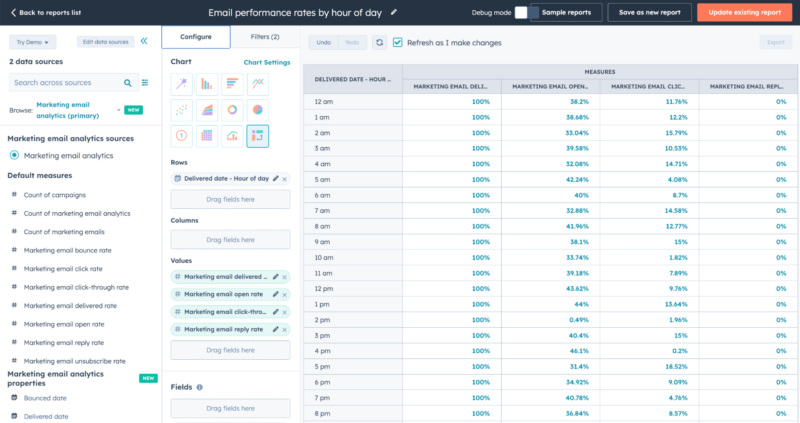 Hubspot news
