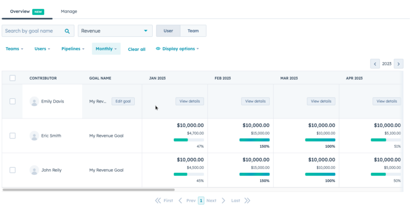 Hubspot news