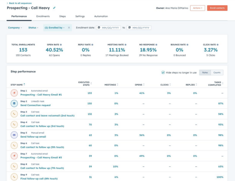 HubSpot INBOUND 2023 : davantage d'analytics