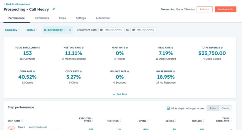 HubSpot INBOUND 2023 : davantage de metrics