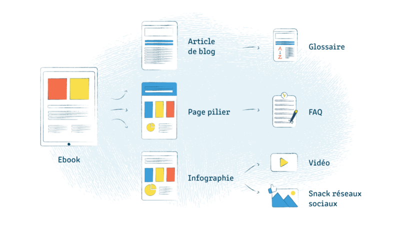 tendance-content-seo