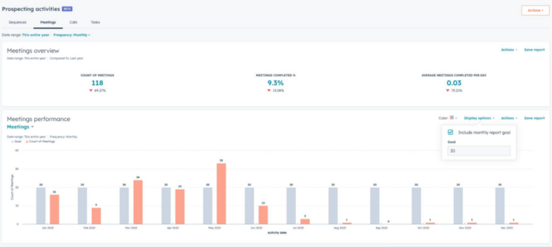 HubSpot INBOUND 2023 : Prospecting Activities Report