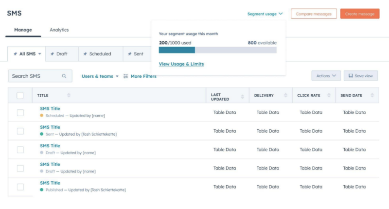 HubSpot INBOUND 2023 : le SMS en force