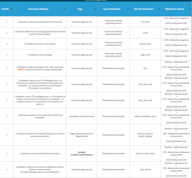 tendance-content-seo