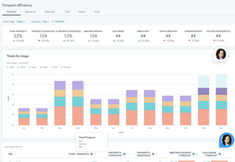 HubSpot INBOUND 2023 : lead reporting