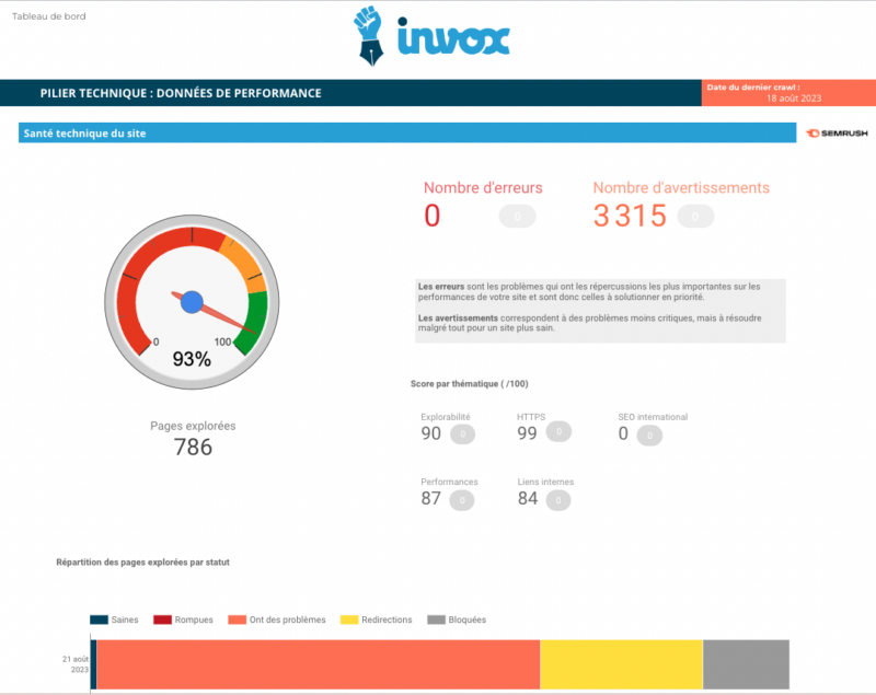 tendance-content-seo