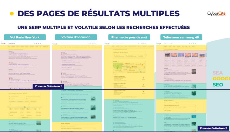 IA & recherche