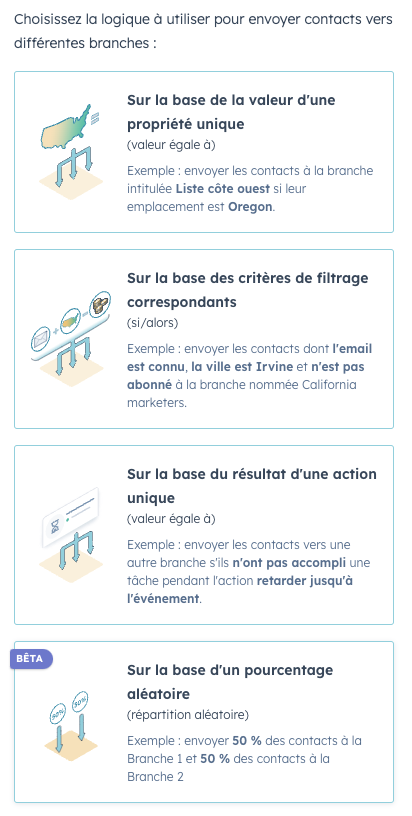 Gestion simplifiée des workflows
