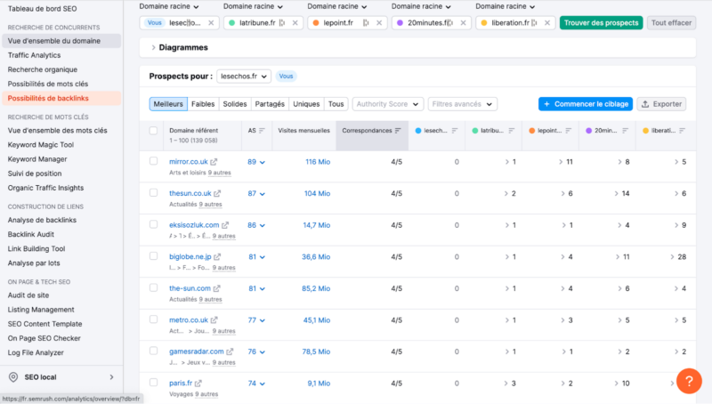 Les outils SEO pour vous aider à trouver des backlinks : Semrush, Ahref...