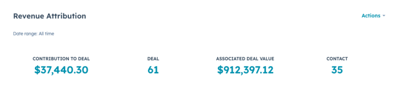 Contribution du contenu aux transactions conclues - Hubspot News Dcembre 2023