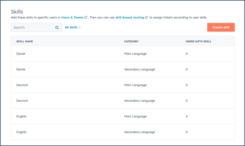 Routage des tickets selon les compétences - Hubspot News 2023