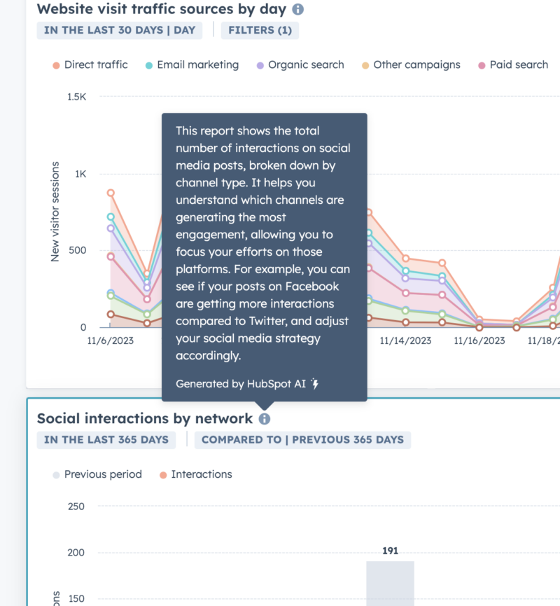 L'IA chez HubSpot en 2024