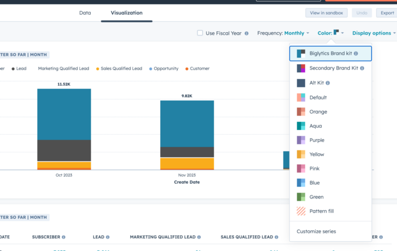 Rapports aux couleurs corporate HubSpot