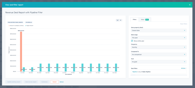 HubSpot : visualisation des rapports
