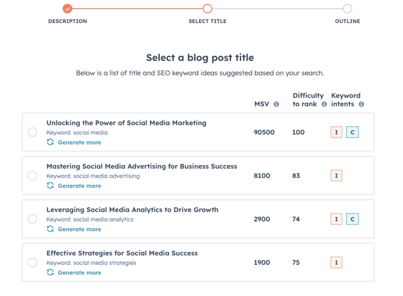 HubSpot : données Semrush