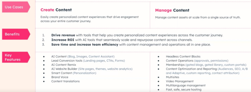 Hubspot Content Hub